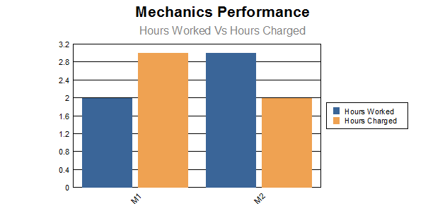 mechanic_performace.png